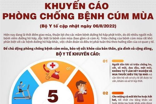 Khuyến cáo của Bộ Y tế về việc phòng chống bệnh cúm mùa