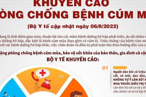 Bộ Y tế khuyến cáo phòng chống bệnh cúm mùa