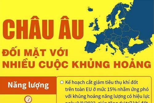 Châu Âu đối mặt với nhiều cuộc khủng hoảng