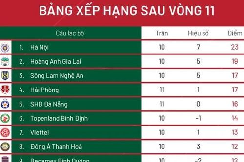 Vé online trận Hà Nội FC đấu với HA Gia Lai bán hết sạch