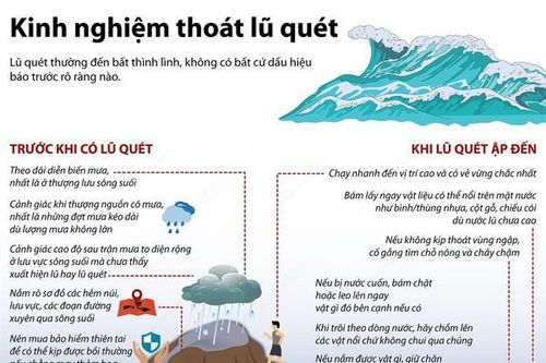 Dấu hiệu nhận biết và kinh nghiệm thoát khỏi lũ quét