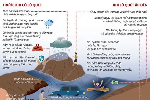 Kinh nghiệm thoát lũ quét