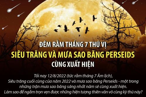 Đêm rằm tháng 7 thú vị: Siêu Trăng và mưa sao băng Perseids cùng xuất hiện