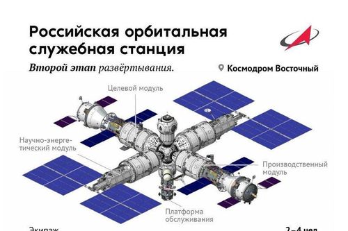Mô hình trạm vũ trụ mới của Nga sẽ được giới thiệu tại Diễn đàn Army-2022