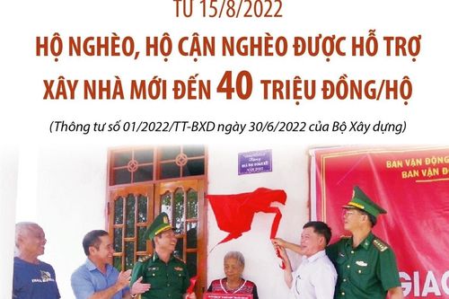 Hộ nghèo, hộ cận nghèo được hỗ trợ đến 40 triệu đồng xây nhà mới