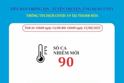 Ngày 15-8, Thanh Hóa ghi nhận 90 bệnh nhân mắc COVID-19