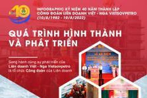 Công đoàn Vietsovpetro: Những bước tiến không ngừng qua 40 năm hình thành và phát triển