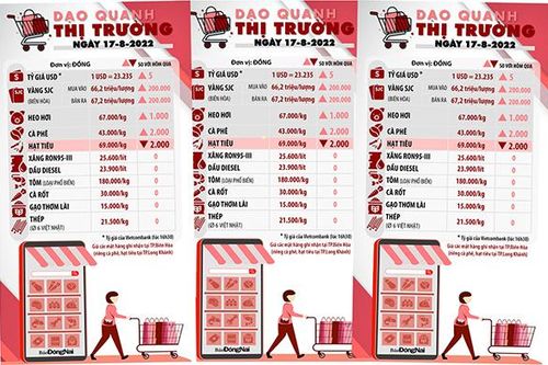 Dạo quanh thị trường ngày 17-8-2022