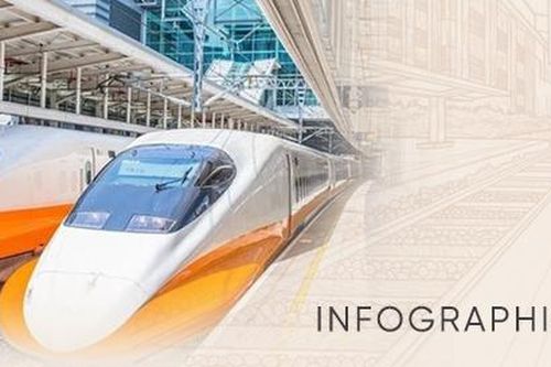 Đường sắt tốc độ cao Bắc - Nam dự kiến đi qua 20 tỉnh, thành