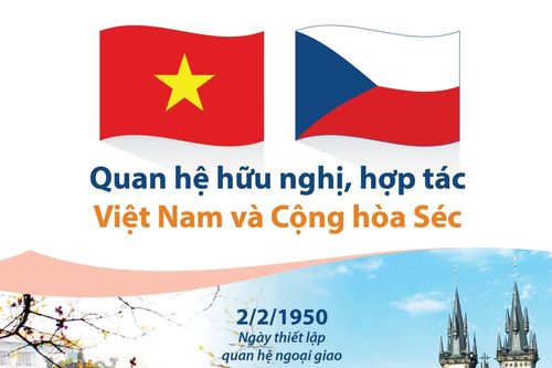 Tân Đại sứ CH Séc tại Việt Nam từng công tác tại nhiều nước lớn