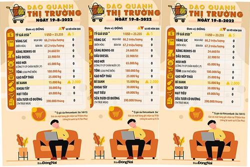 Dạo quanh thị trường ngày 19-8-2022