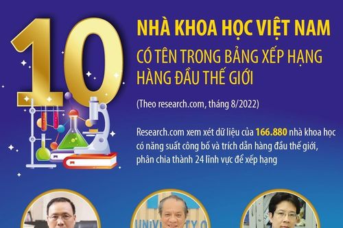 10 người Việt có tên trong danh sách nhà khoa học xuất sắc thế giới