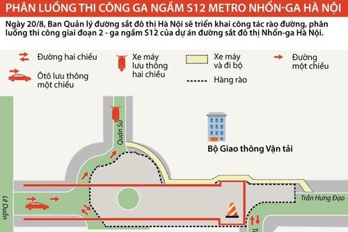 Phân luồng đường Trần Hưng Đạo - ga Hà Nội