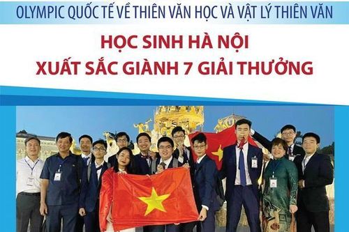 Học sinh Hà Nội xuất sắc giành 7 giải thưởng tại IOAA