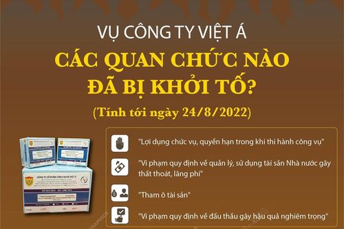 Vụ Công ty Việt Á: Các quan chức nào đã bị khởi tố? (Bài 2)