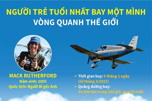 Người trẻ tuổi nhất bay một mình vòng quanh thế giới