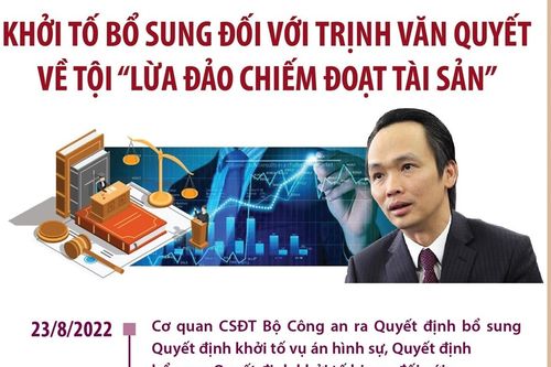 Khởi tố bổ sung đối với Trịnh Văn Quyết về tội 'Lừa đảo chiếm đoạt tài sản'