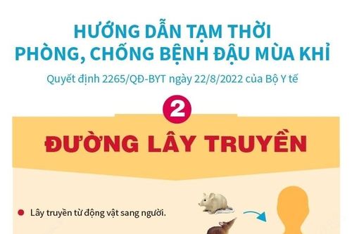 Đường lây truyền của bệnh đậu mùa khỉ