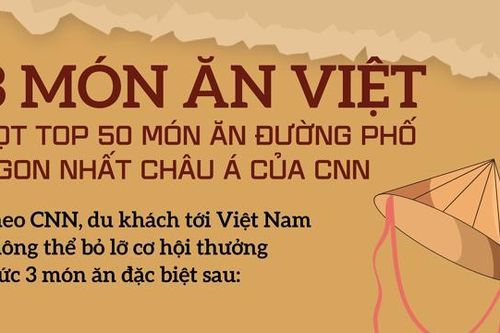 Ẩm thực Việt Nam vào top món ăn đường phố ngon nhất châu Á