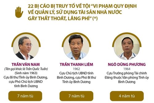 Tuyên án cựu Bí thư và Chủ tịch UBND tỉnh Bình Dương