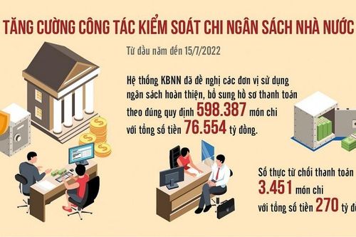 Thực hành tiết kiệm, chống lãng phí: Kiên quyết cắt giảm các khoản chi không cần thiết