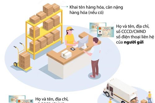 Từ 1/9, gửi hàng hóa xe khách phải khai số CCCD/CMND người gửi và người nhận