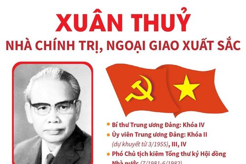 Xuân Thủy: Nhà chính trị, ngoại giao xuất sắc