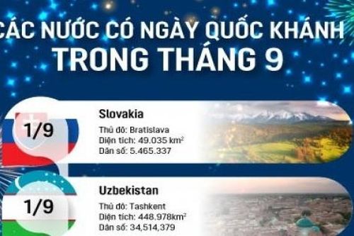 Những nước nào có Ngày Quốc khánh trong tháng 9?