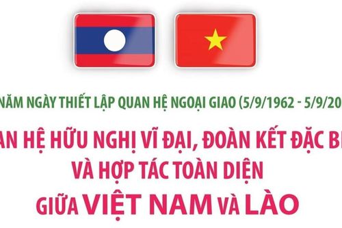 Những mốc son tô thắm tình hữu nghị đặc biệt Việt Nam - Lào