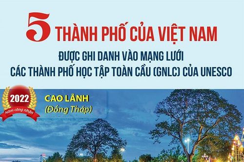 5 thành phố của Việt Nam được ghi danh vào Mạng lưới các thành phố học tập toàn cầu