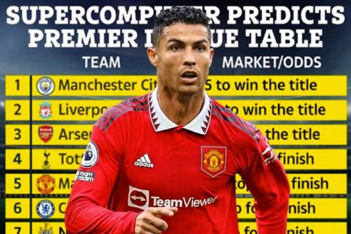 Man Utd, Chelsea 'hụt' vé dự Champions League mùa sau?