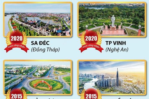 5 thành phố của Việt Nam được ghi danh vào mạng lưới GNLC của UNESCO