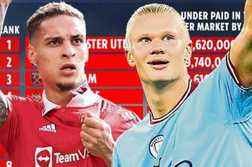 Man United là đội bị mua hớ nhiều nhất tại Premier League