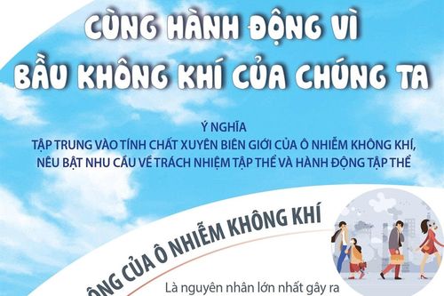 Cùng hành động vì bầu không khí của chúng ta