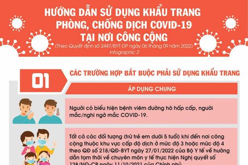 Cần biết: Những đối tượng và địa điểm bắt buộc phải đeo khẩu trang