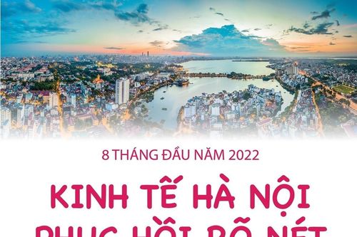 8 tháng đầu năm 2022: Kinh tế Hà Nội phục hồi rõ nét