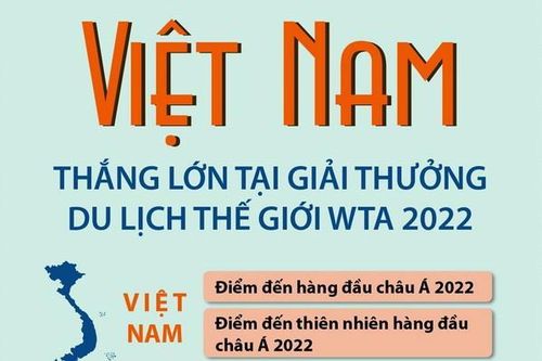 Việt Nam thắng lớn tại Giải thưởng Du lịch thế giới WTA