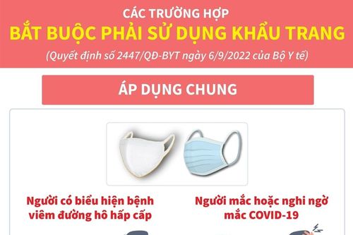 Các trường hợp bắt buộc phải sử dụng khẩu trang (Bài 1)
