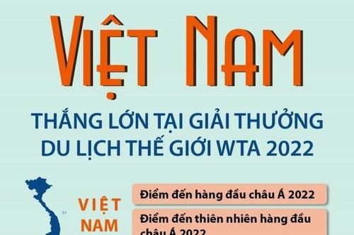 Việt Nam thắng lớn tại Giải thưởng Du lịch thế giới WTA 2022