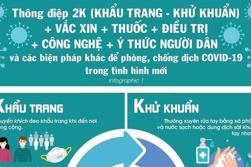 Dịch Covid-19 diễn biến phức tạp, Bộ Y tế đưa ra thông điệp phòng dịch trong tình hình mới