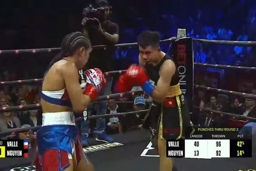 Võ sĩ Nguyễn Thị Thu Nhi thua trận thống nhất đai WBO và IBF thế giới
