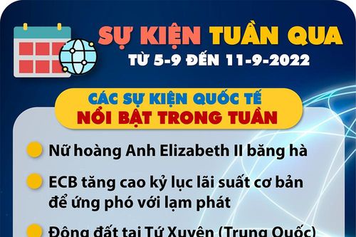Sự kiện tuần qua từ (từ ngày 5 đến 11-9-2022)