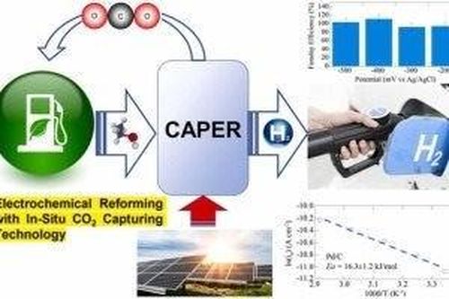 Công nghệ sản xuất hydro trực tiếp từ không khí