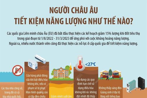 Người châu Âu tiết kiệm năng lượng như thế nào?