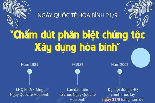 'Chấm dứt phân biệt chủng tộc. Xây dựng hòa bình'