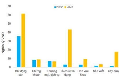 Sau Nghị định 65, công ty 'mẹ' không thể phát hành trái phiếu để đảo nợ cho 'con'