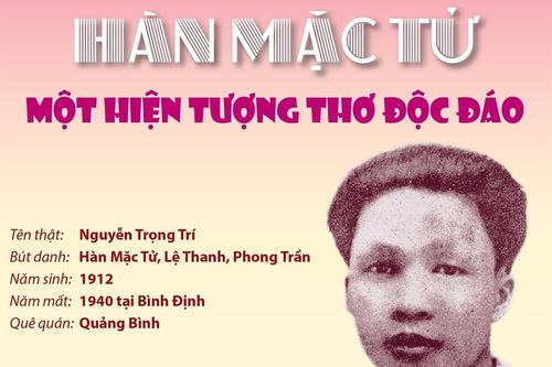 Hàn Mặc Tử - nhà thơ tài hoa của phong trào Thơ Mới