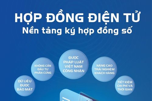 MobiFone eContract - Dịch vụ hợp đồng điện tử chiều lòng doanh nghiệp
