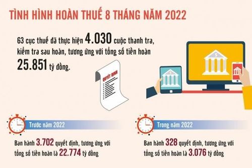 Vạch trần nhiều 'chiêu' trục lợi tiền hoàn thuế