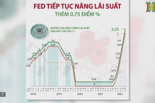 FED tăng lãi suất - Những tác động tới kinh tế toàn cầu